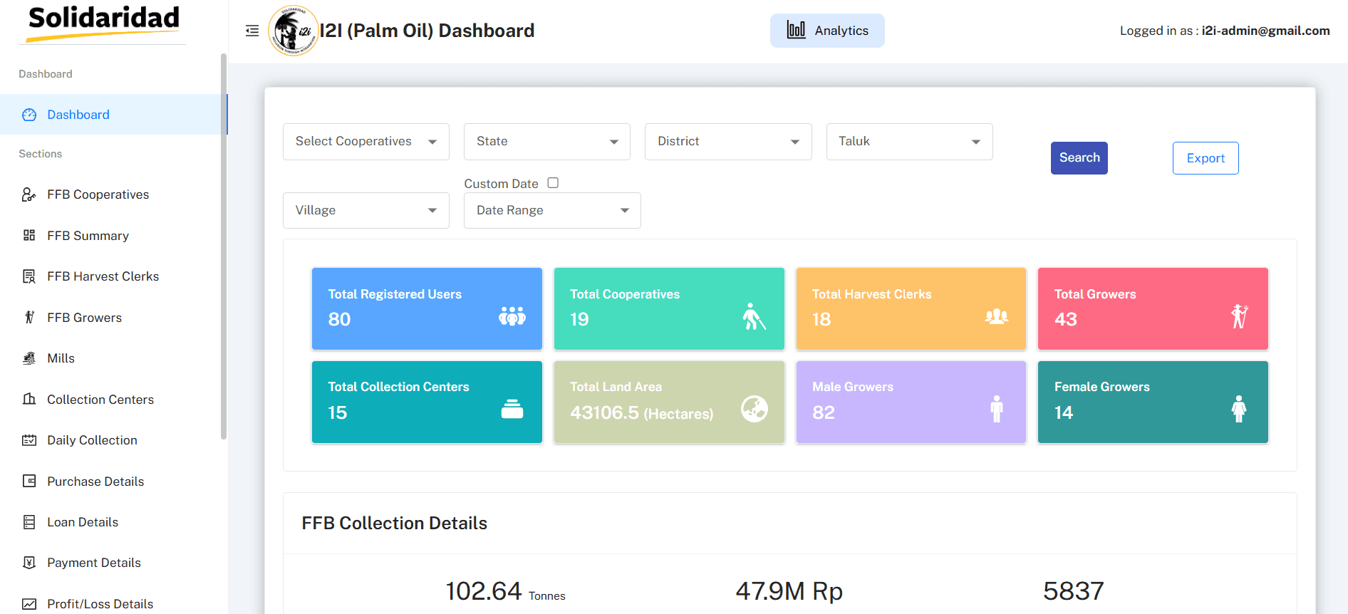 Palm Oil Analytics Dashboard